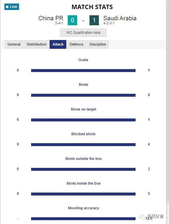  比勒菲尔德保级生死战，主场憾负错失宝贵分数